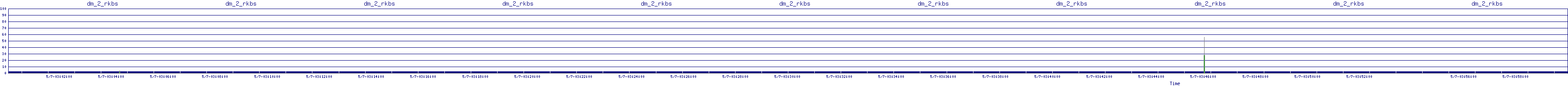 /2025/05/07/03/dm_2_rkbs.png