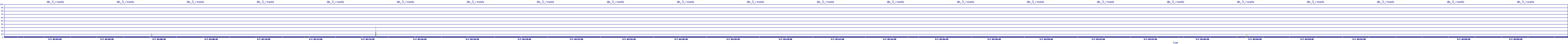 /2025/05/07/03/dm_3_reads.png
