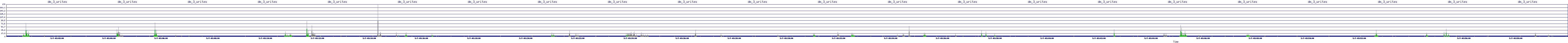 /2025/05/07/03/dm_3_writes.png