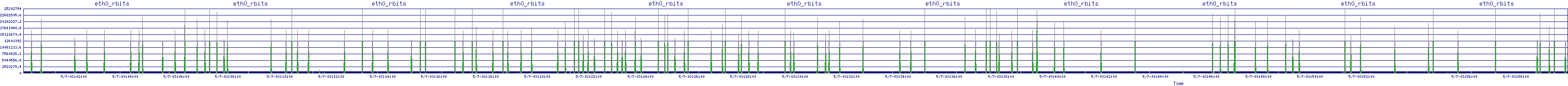 /2025/05/07/03/eth0_rbits.png