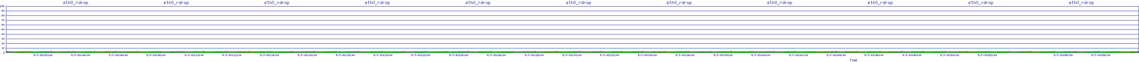 /2025/05/07/03/eth0_rdrop.png