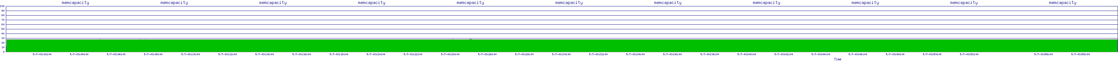 /2025/05/07/03/memcapacity.png