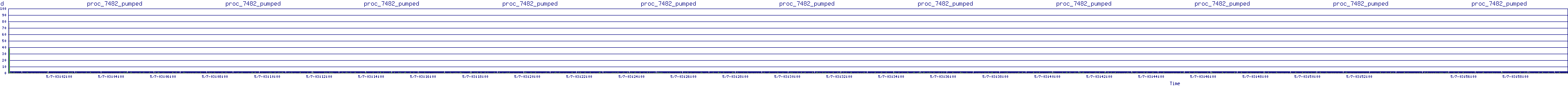 /2025/05/07/03/proc_7482_pumped.png