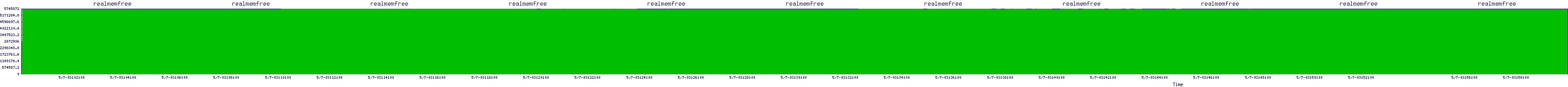 /2025/05/07/03/realmemfree.png