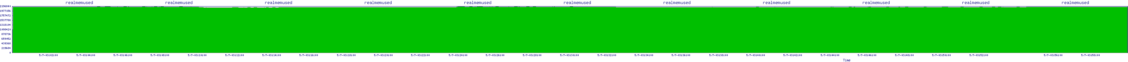 /2025/05/07/03/realmemused.png