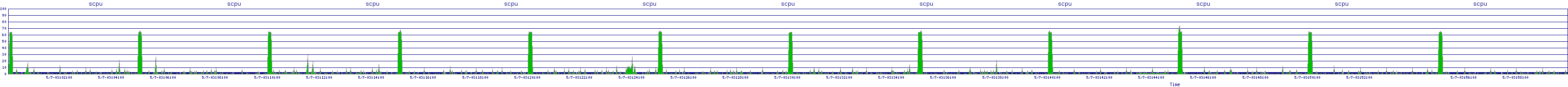 /2025/05/07/03/scpu.png