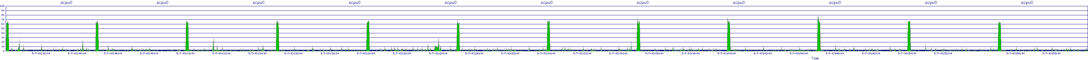 /2025/05/07/03/scpu0.png