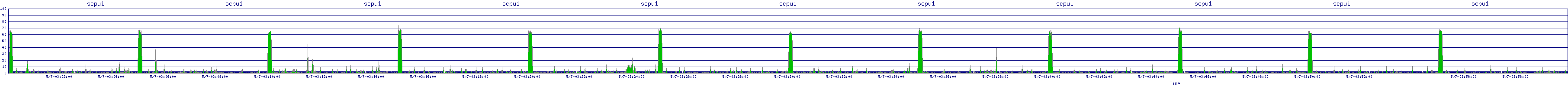 /2025/05/07/03/scpu1.png