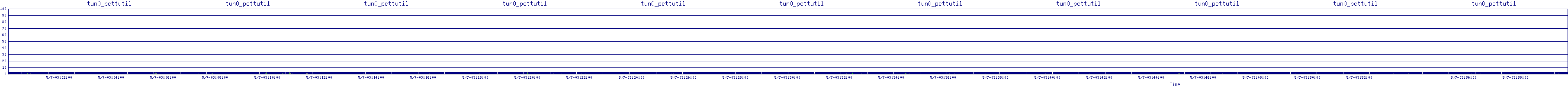 /2025/05/07/03/tun0_pcttutil.png