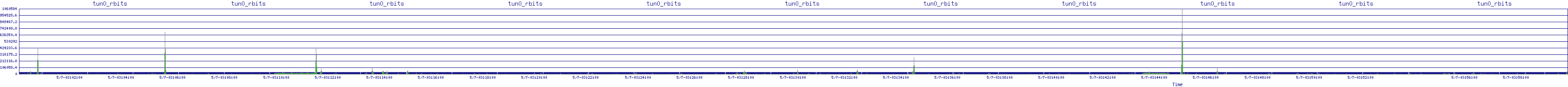 /2025/05/07/03/tun0_rbits.png