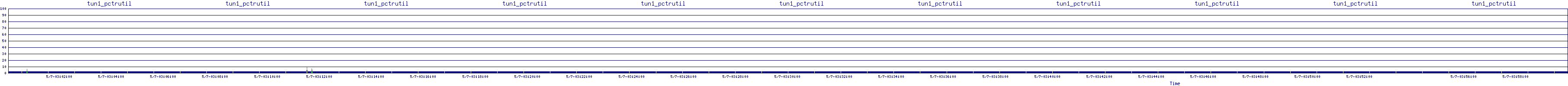 /2025/05/07/03/tun1_pctrutil.png