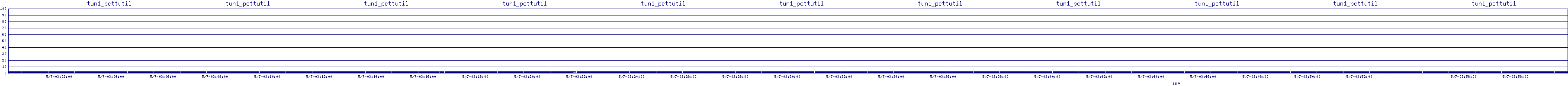 /2025/05/07/03/tun1_pcttutil.png