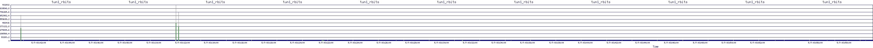 /2025/05/07/03/tun1_rbits.png