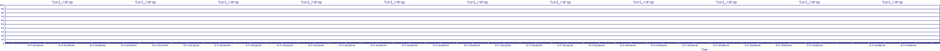 /2025/05/07/03/tun1_rdrop.png
