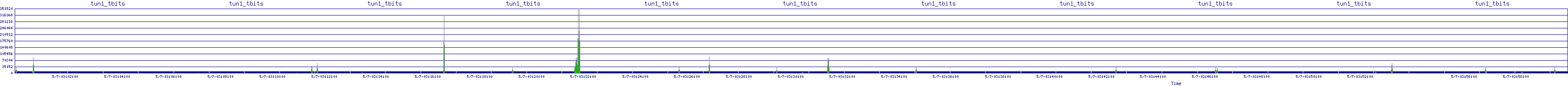 /2025/05/07/03/tun1_tbits.png