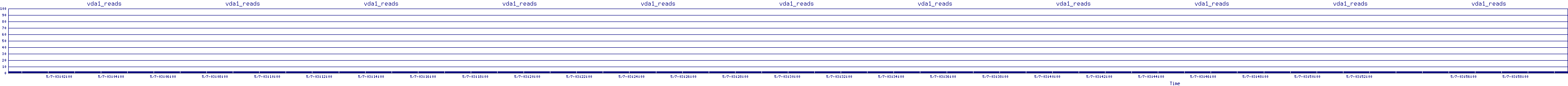 /2025/05/07/03/vda1_reads.png