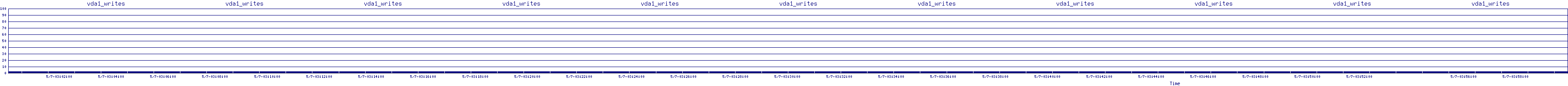 /2025/05/07/03/vda1_writes.png