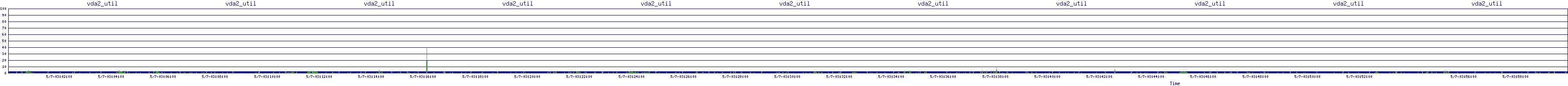 /2025/05/07/03/vda2_util.png