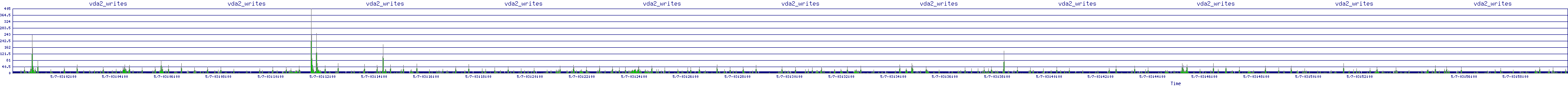 /2025/05/07/03/vda2_writes.png