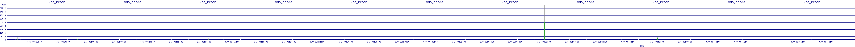 /2025/05/07/03/vda_reads.png
