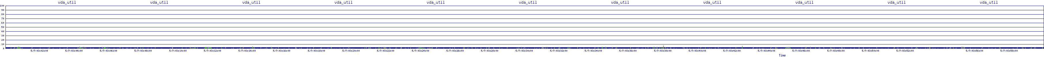 /2025/05/07/03/vda_util.png