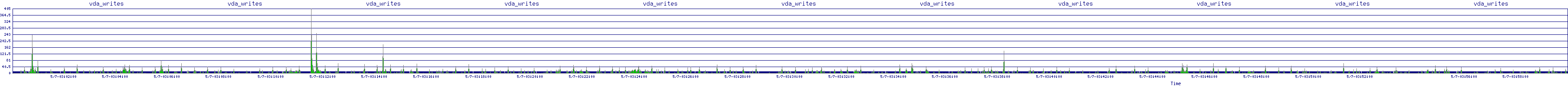 /2025/05/07/03/vda_writes.png