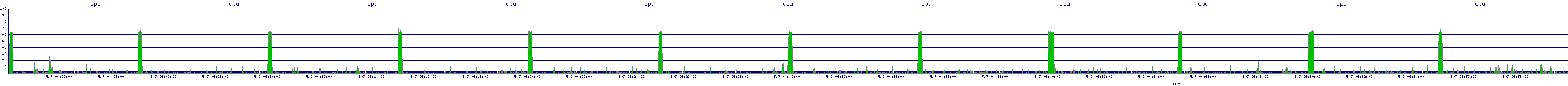 /2025/05/07/04/cpu.png