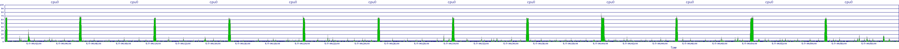 /2025/05/07/04/cpu0.png