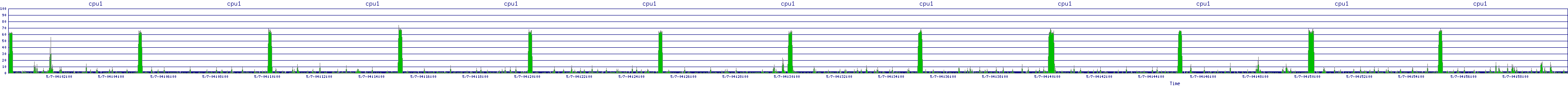 /2025/05/07/04/cpu1.png