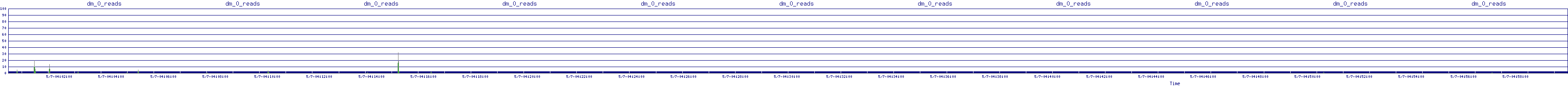 /2025/05/07/04/dm_0_reads.png