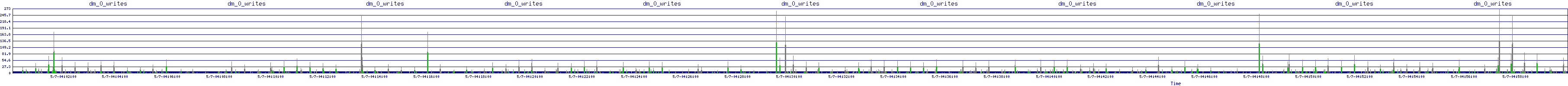 /2025/05/07/04/dm_0_writes.png