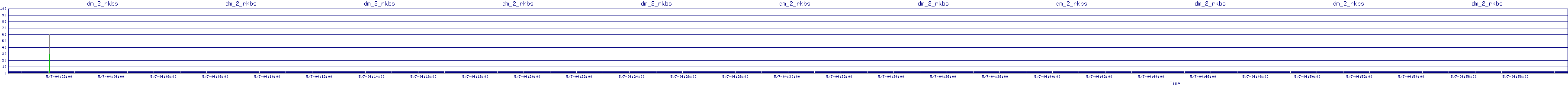 /2025/05/07/04/dm_2_rkbs.png