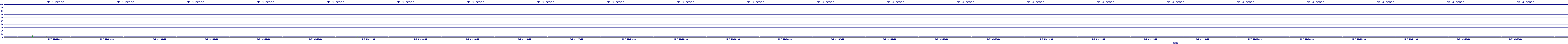/2025/05/07/04/dm_3_reads.png