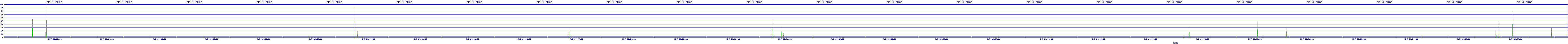 /2025/05/07/04/dm_3_rkbs.png