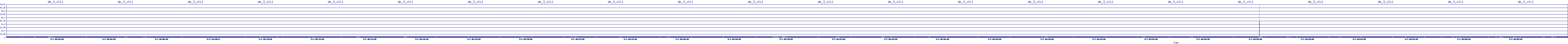 /2025/05/07/04/dm_3_util.png