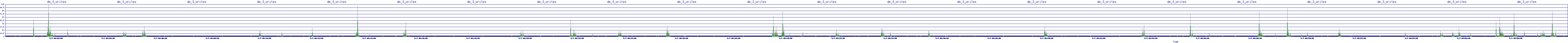 /2025/05/07/04/dm_3_writes.png