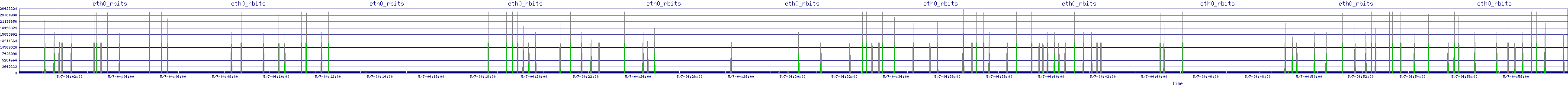 /2025/05/07/04/eth0_rbits.png