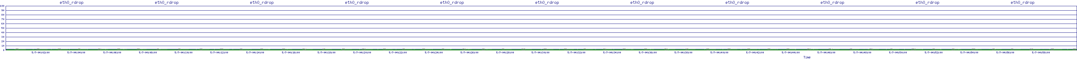 /2025/05/07/04/eth0_rdrop.png
