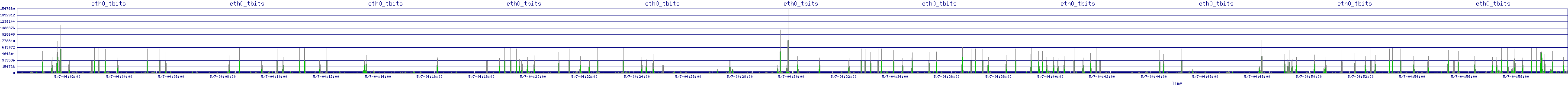 /2025/05/07/04/eth0_tbits.png