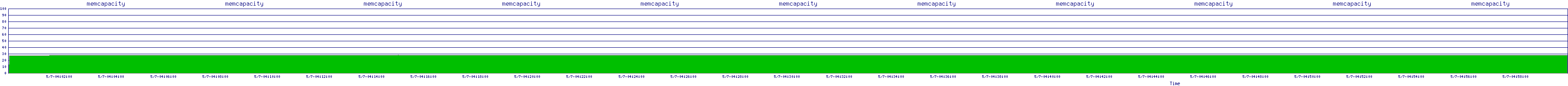 /2025/05/07/04/memcapacity.png
