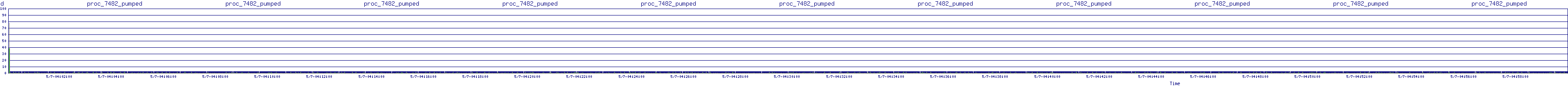 /2025/05/07/04/proc_7482_pumped.png
