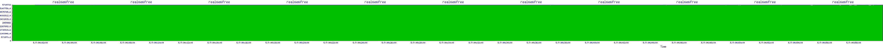 /2025/05/07/04/realmemfree.png
