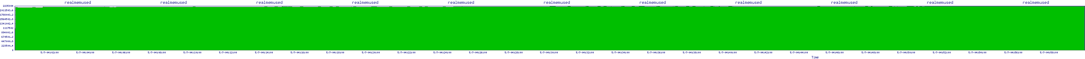 /2025/05/07/04/realmemused.png