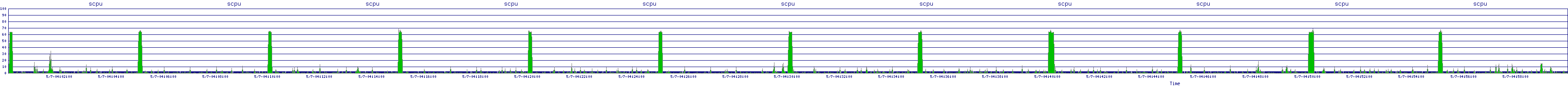 /2025/05/07/04/scpu.png