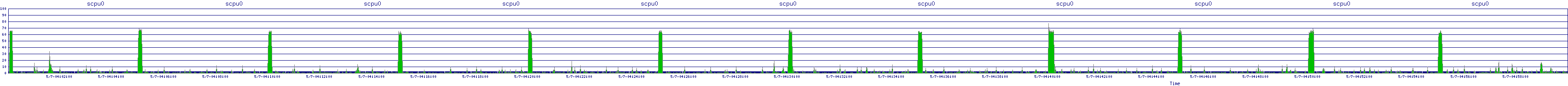 /2025/05/07/04/scpu0.png