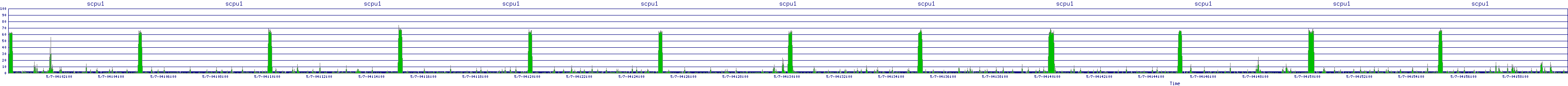 /2025/05/07/04/scpu1.png