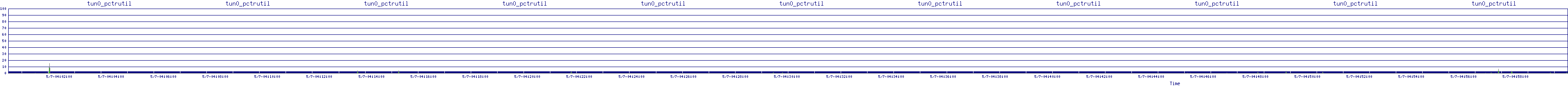 /2025/05/07/04/tun0_pctrutil.png