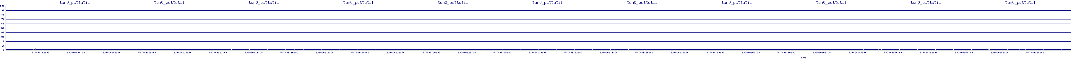 /2025/05/07/04/tun0_pcttutil.png