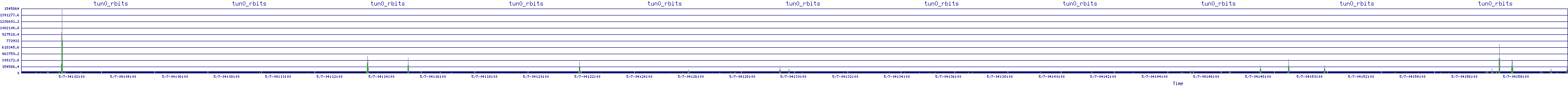 /2025/05/07/04/tun0_rbits.png
