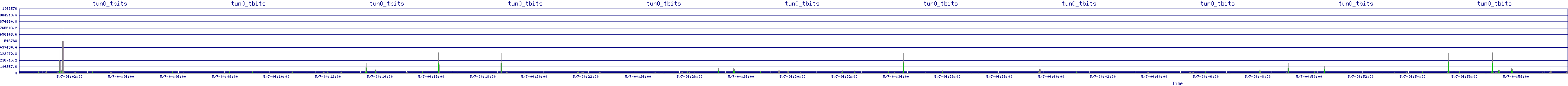 /2025/05/07/04/tun0_tbits.png